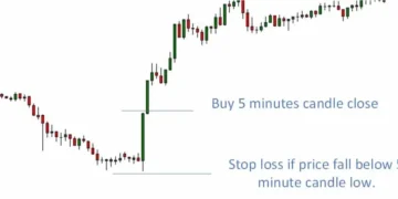 How Does The FOMC Affect Traders?